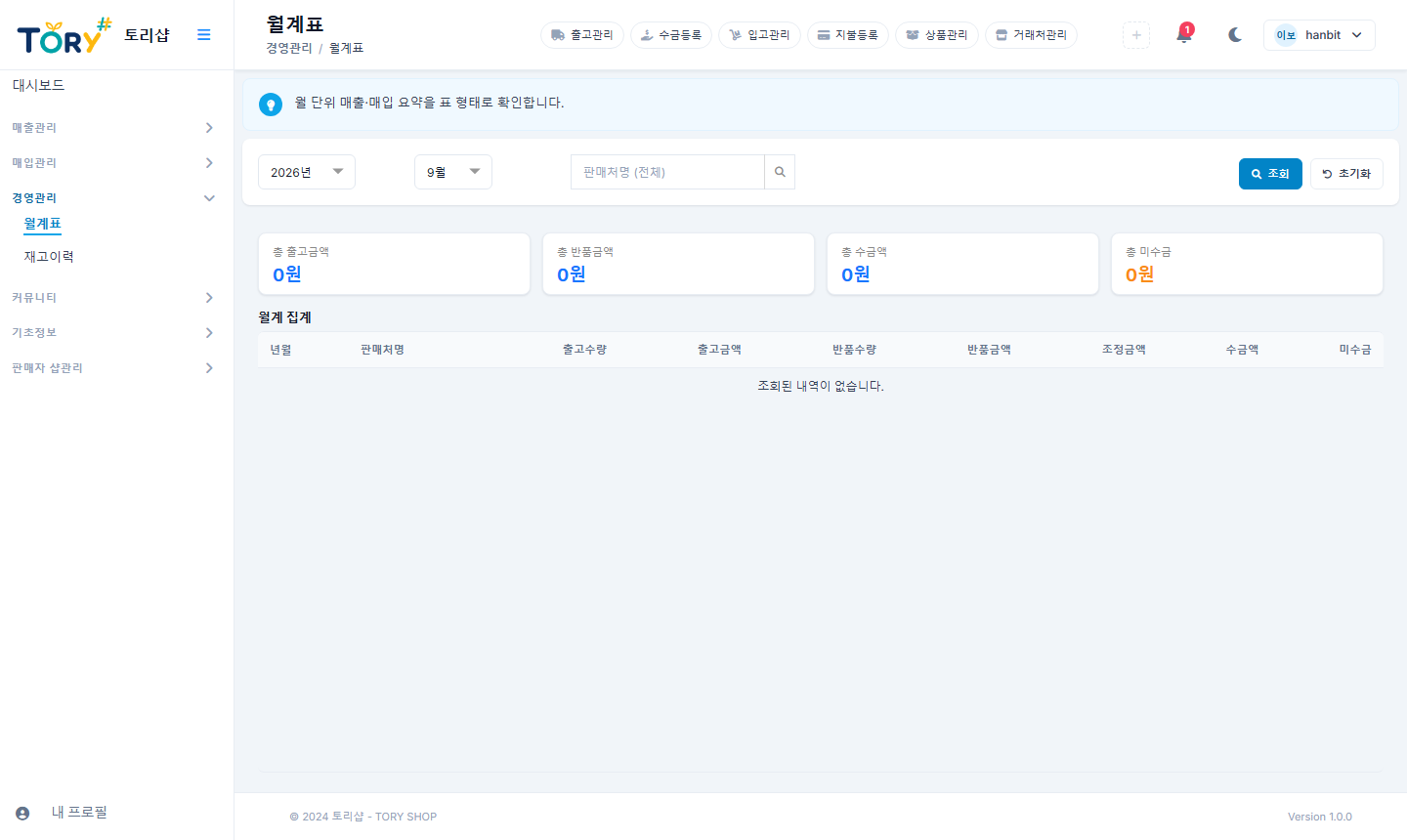 월계표 — 판매처별 월 단위 집계